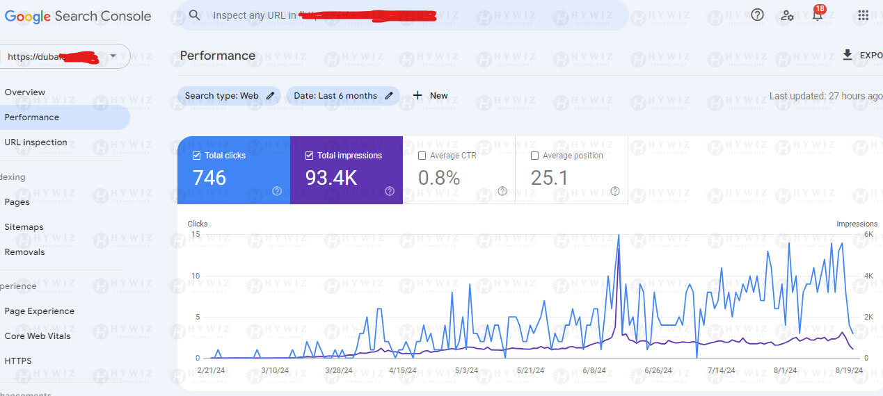 Hywiz_Technologies_SEO_Portfolio_Google_Search_Console_1
